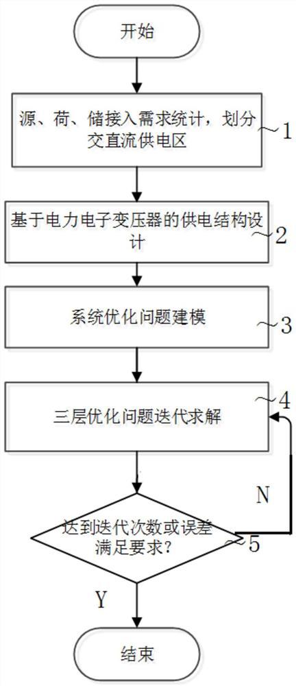 交直流混合配用电系统的优化方法