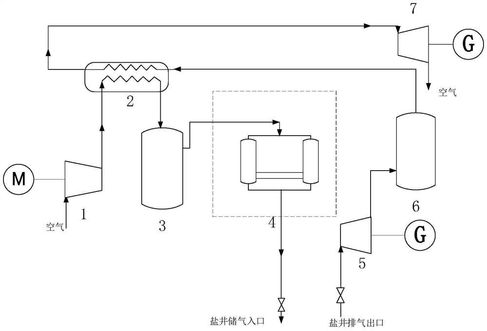 基于双井结构热盐井的复合式压缩空气储能系统及方法