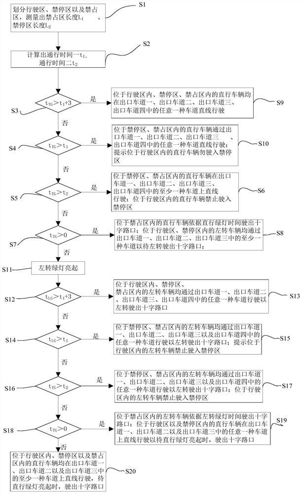 一种十字路口智能车道变换方法及智能车道