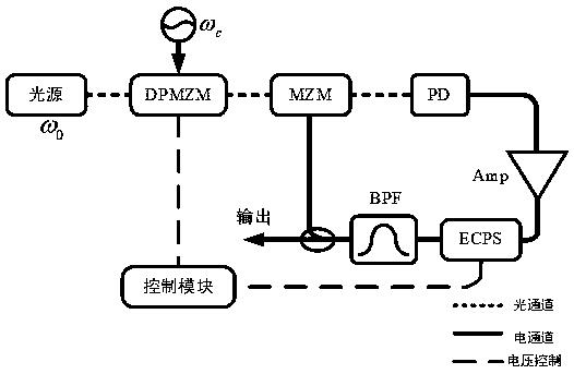 具有多分频模式的光子型微波分频器及其分频方法