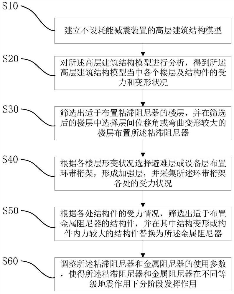 组合耗能减震结构设计方法及组合耗能减震高层建筑