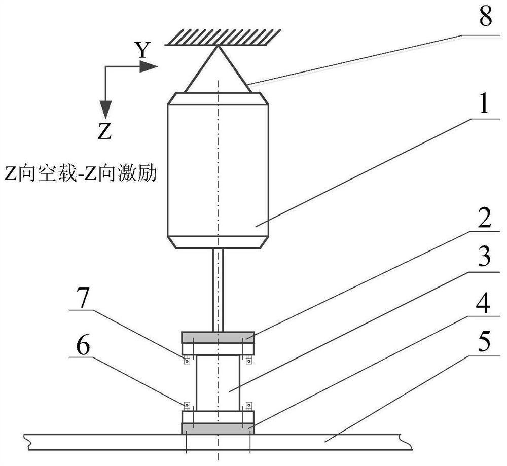 一种考虑基座影响的隔振器机械阻抗测试方法