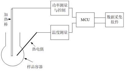 一种基于焦耳热效应的加速量热仪绝热性能评价方法