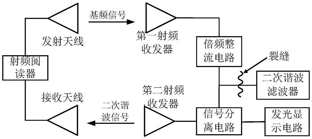 一种RFID无源裂缝传感器