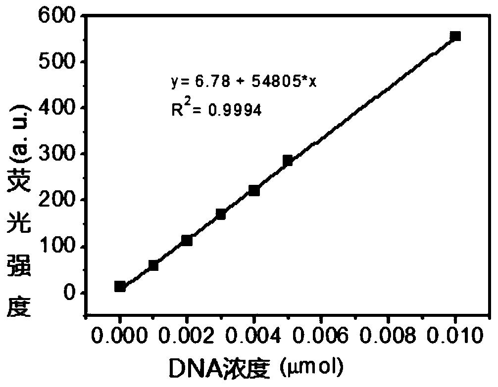 一种顺式四苯乙烯大环双季铵盐及其制备方法与应用