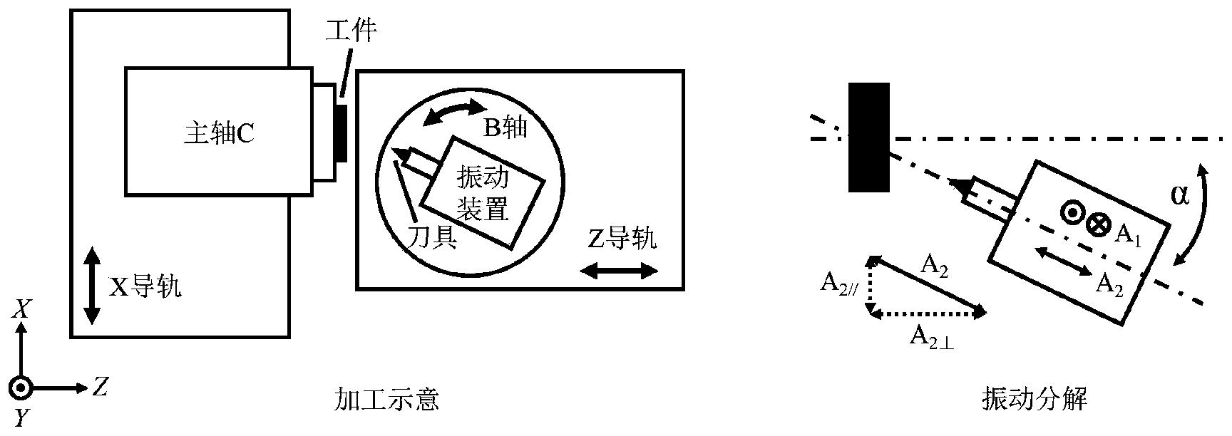 基于多自由度振动的切削成形方法