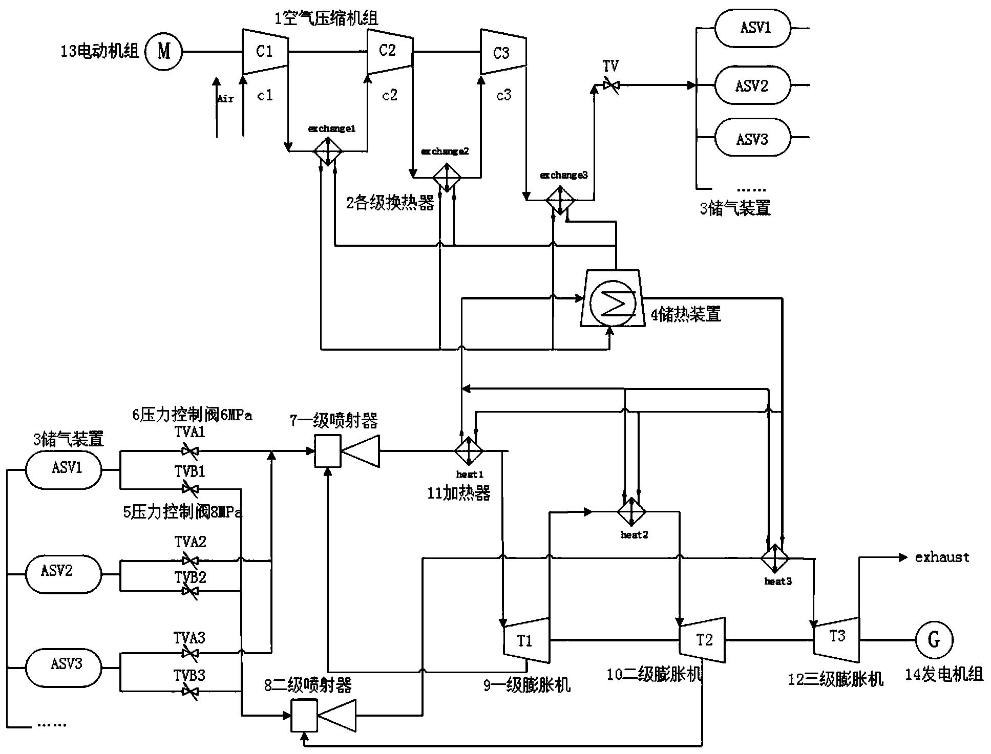 一种带喷射器多级优化的压缩空气储能系统及方法