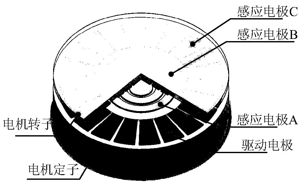 一种同步静电电动机