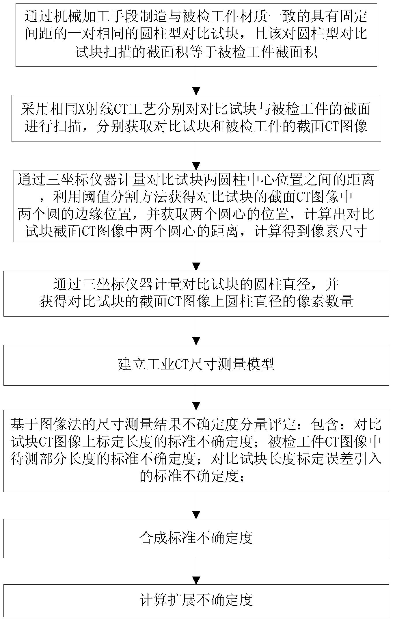 一种基于图像等值面分割法的尺寸测量结果不确定度评价方法