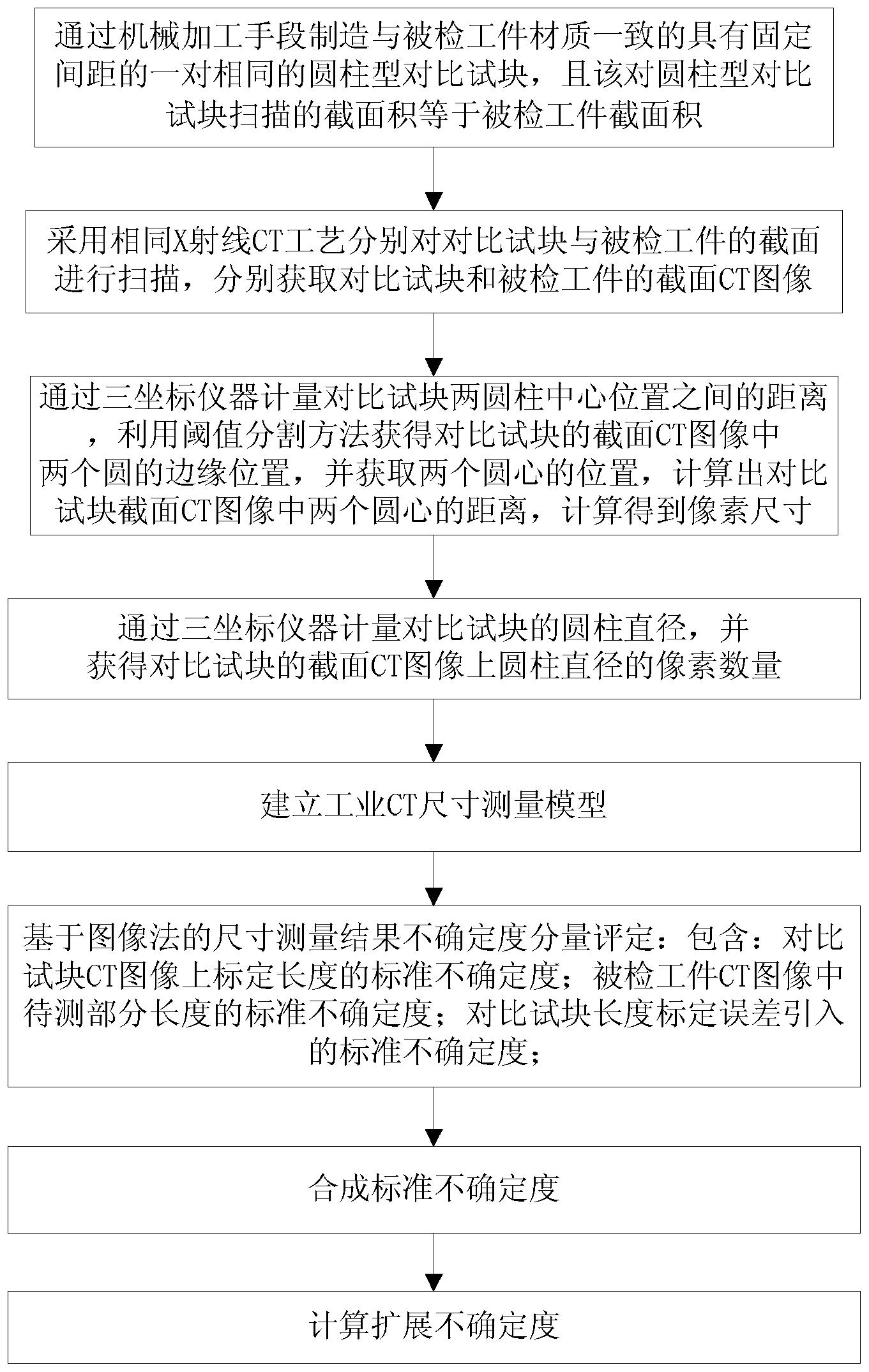 一种基于图像等值面分割法的尺寸测量结果不确定度评价方法