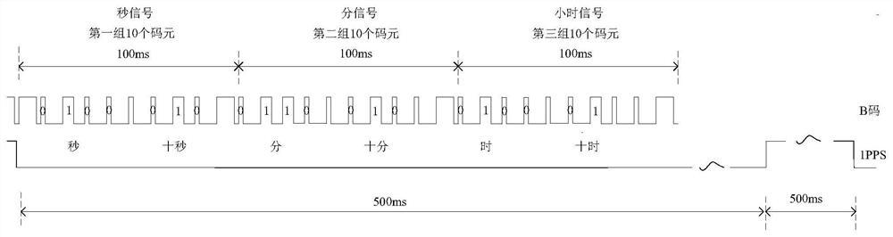 一种导航系统的解码和精确授时方法