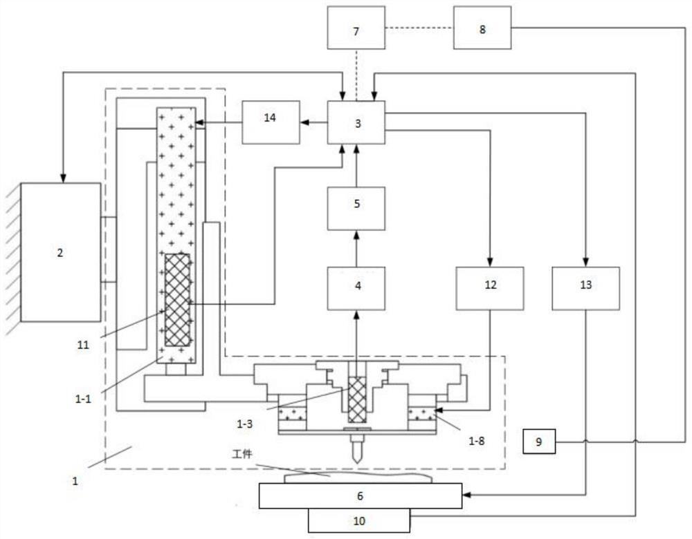 一种适用于微纳双模检测加工模块的控制系统及方法