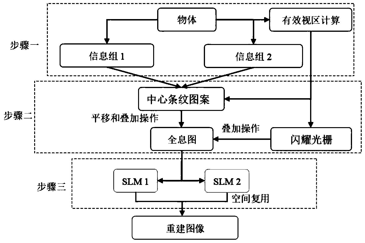 一种基于两个空间光调制器有效利用的大尺寸全息显示方法