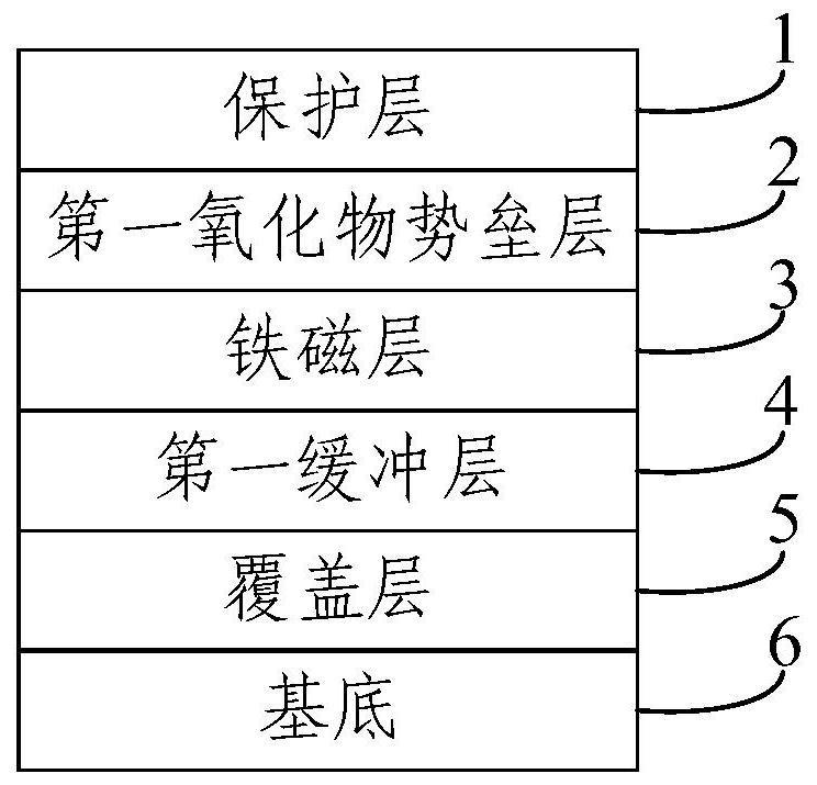 具有界面垂直磁各向异性的多膜层结构及磁随机存储器