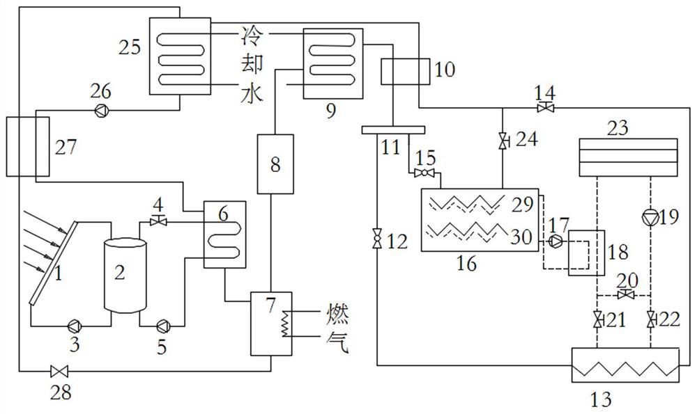 蓄热蓄冷型燃气辅助太阳能吸收式氨水供冷系统