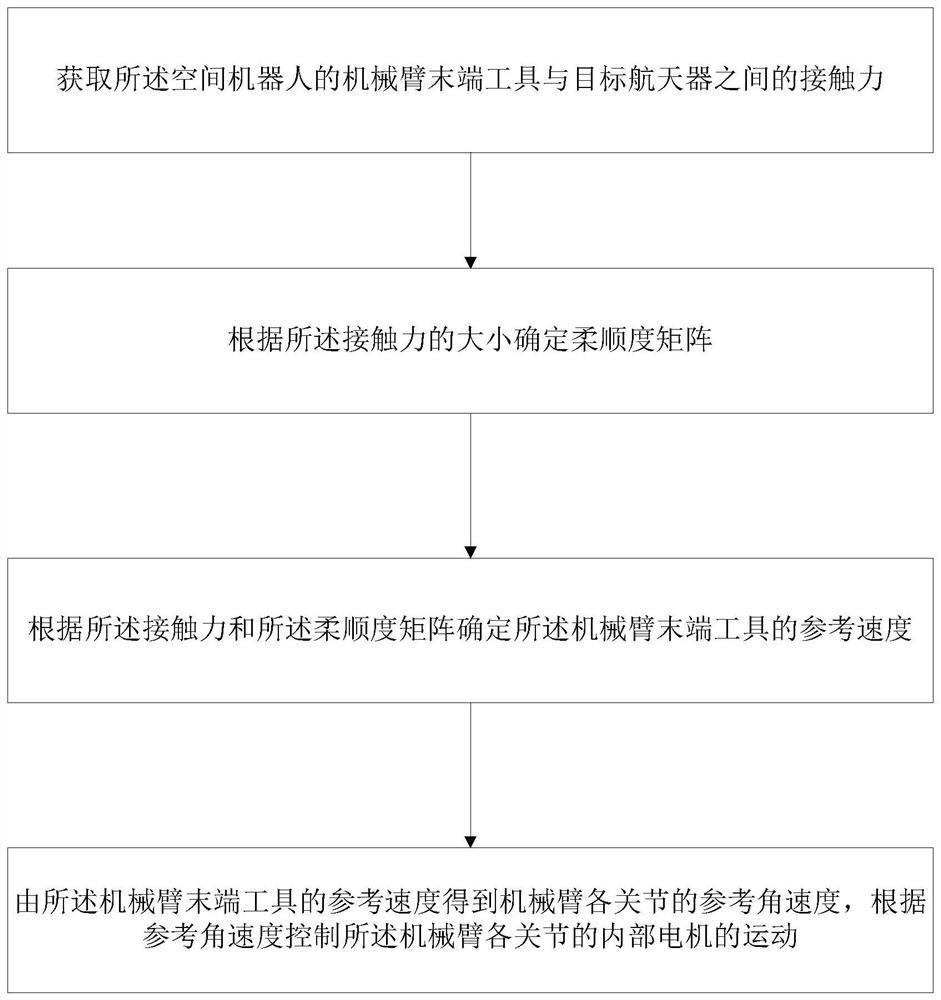 一种空间机器人的地面实验验证系统