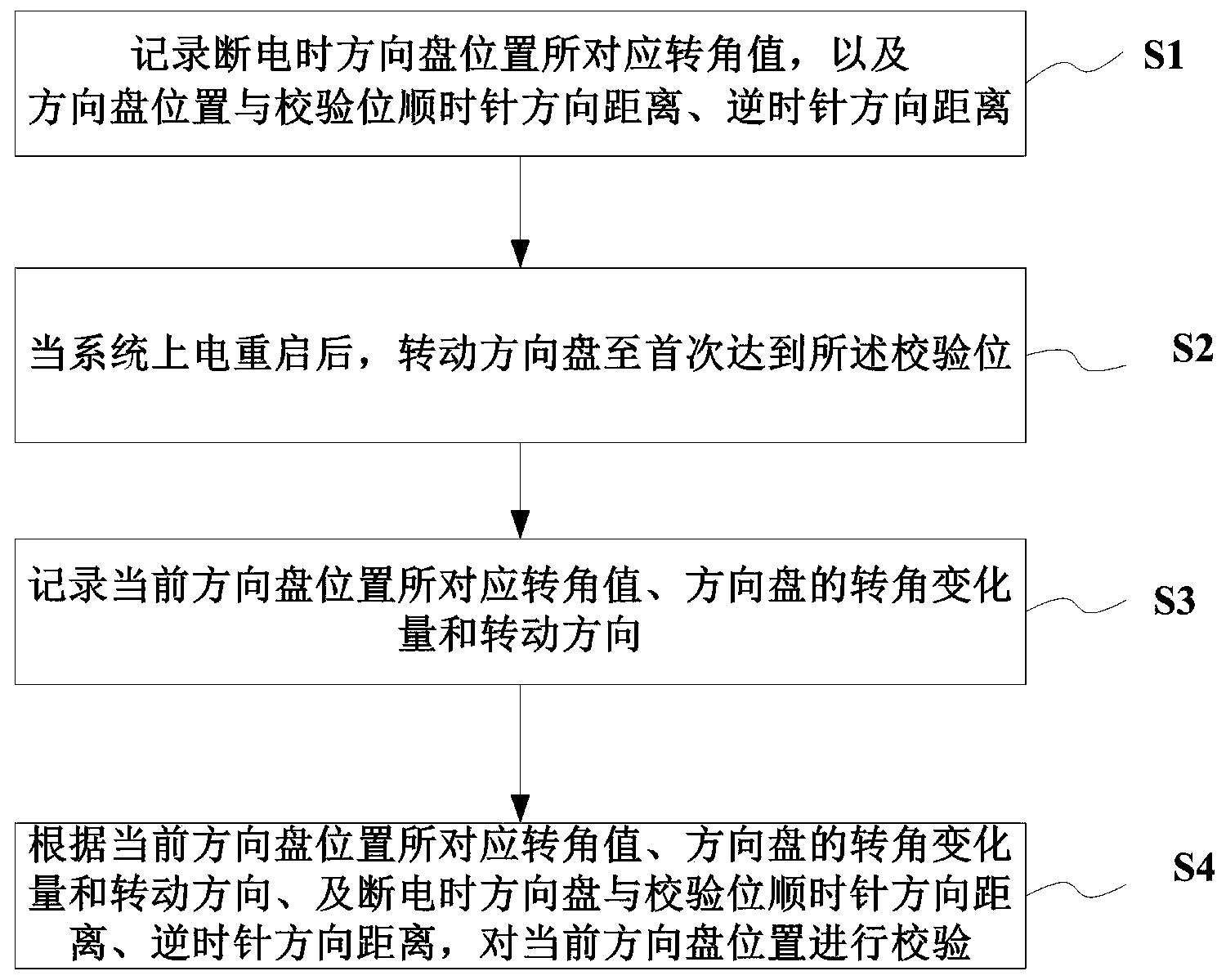 方向盘位置校验方法及装置