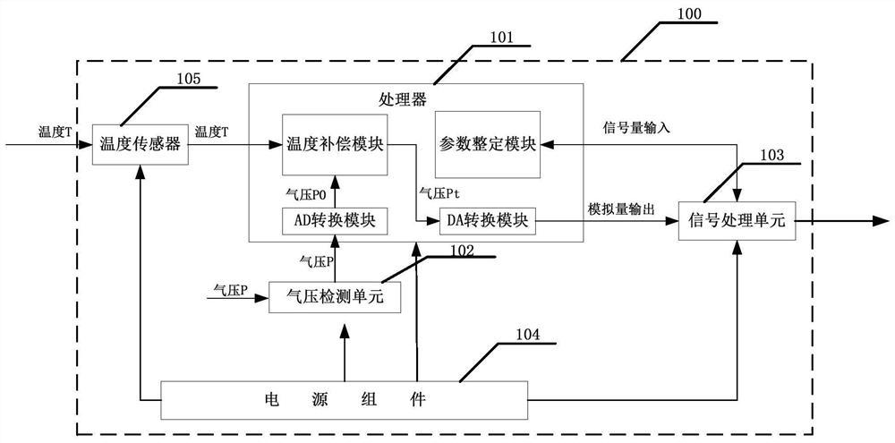 一种带有温度补偿与参数整定措施的气压传感器