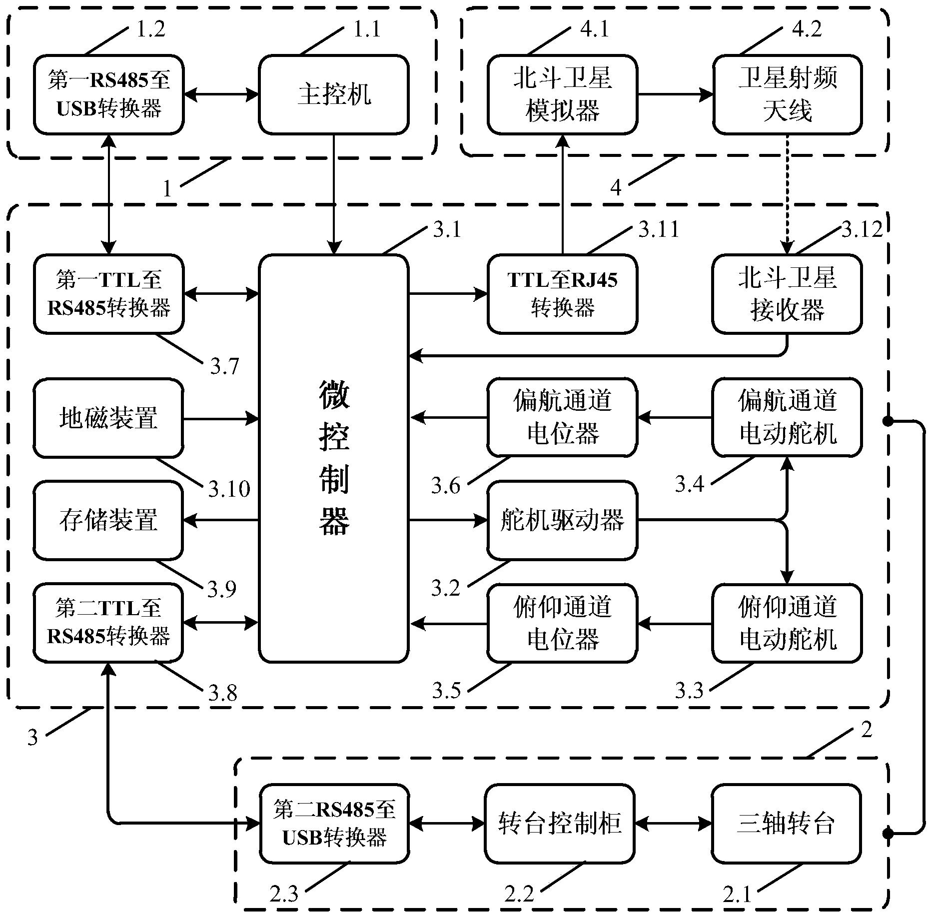 制导弹药外弹道半实物仿真平台及方法