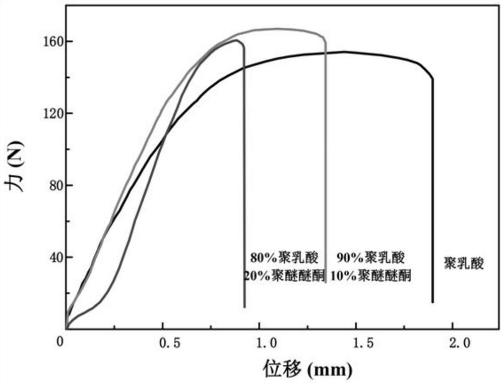 一种聚乳酸改性形状记忆智能变形材料及其制备方法