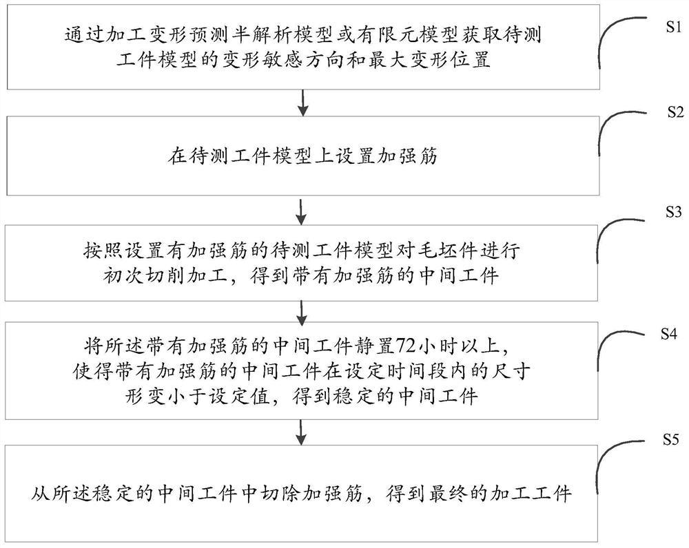 一种工件加工变形的控制方法