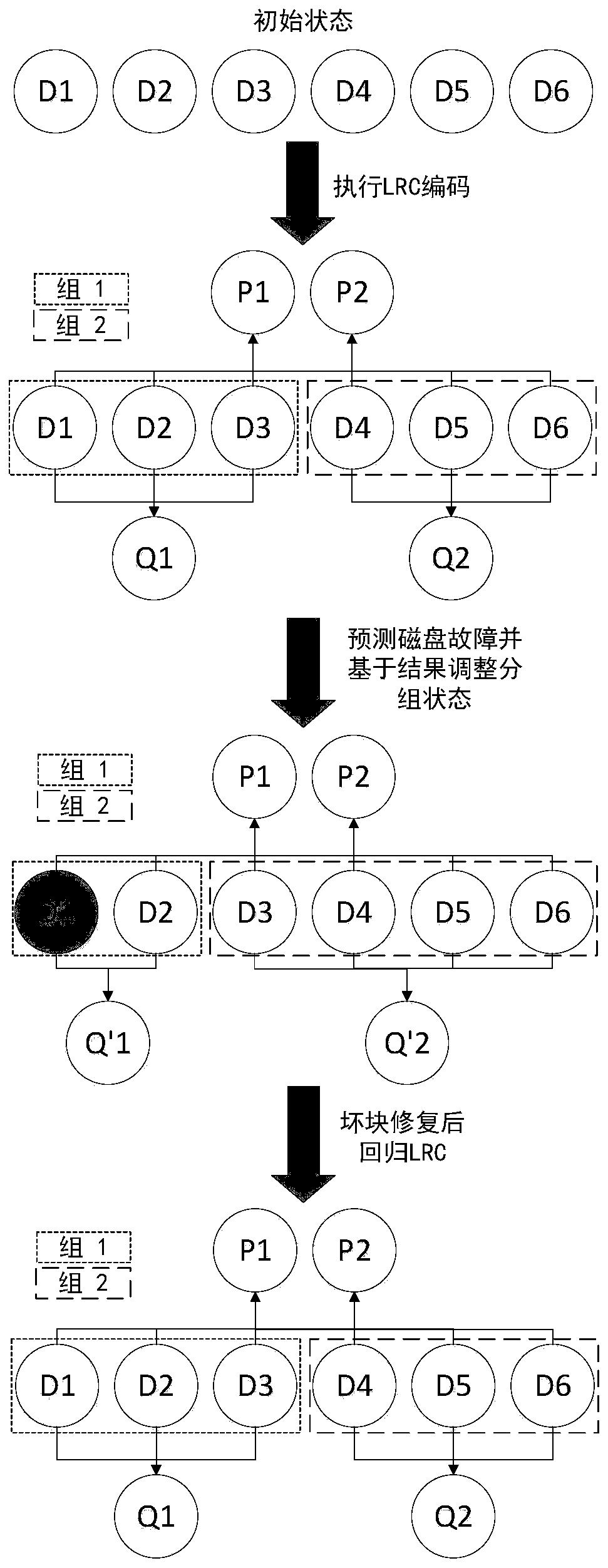 提升基于局部修复编码的存储系统可靠性的方法及装置