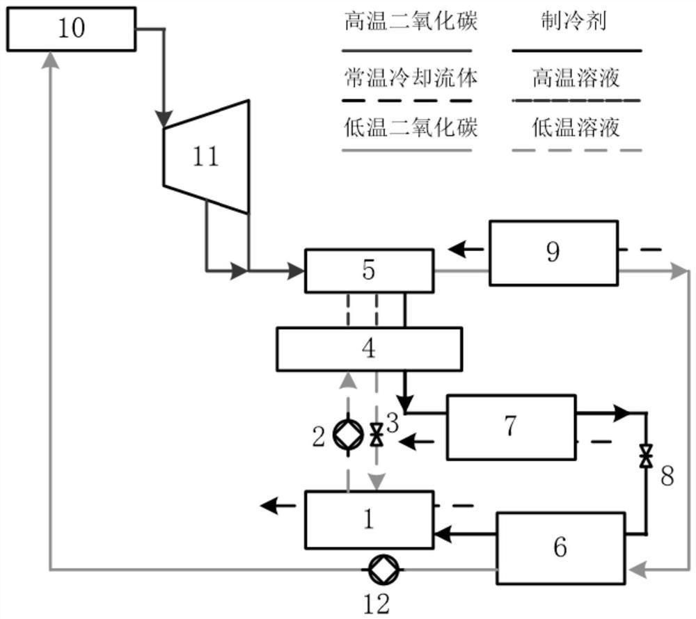 一种二氧化碳朗肯循环动力系统及其操作方法