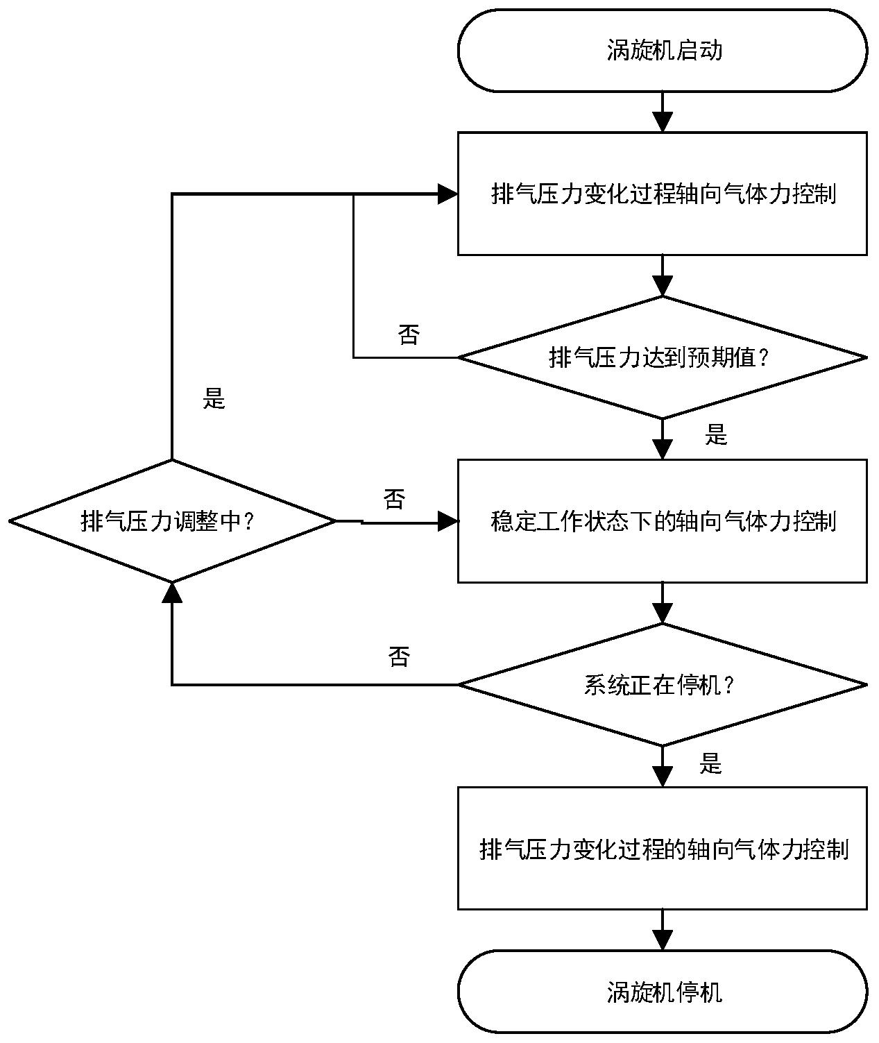 涡旋机及其电磁机构和控制方法