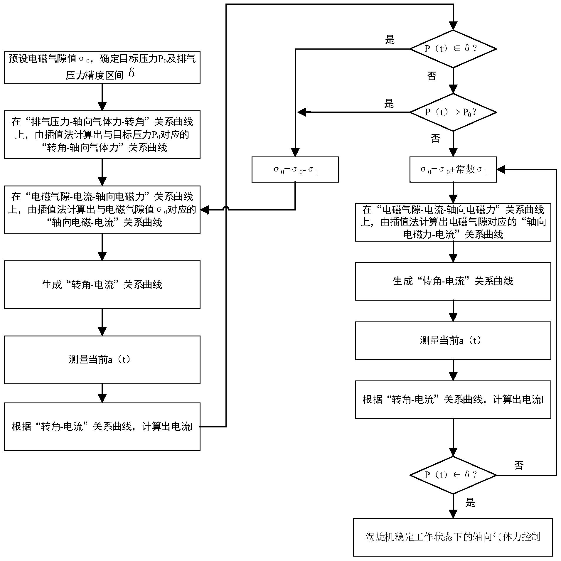 涡旋机及其电磁机构和电磁机构的电磁气隙寻优方法