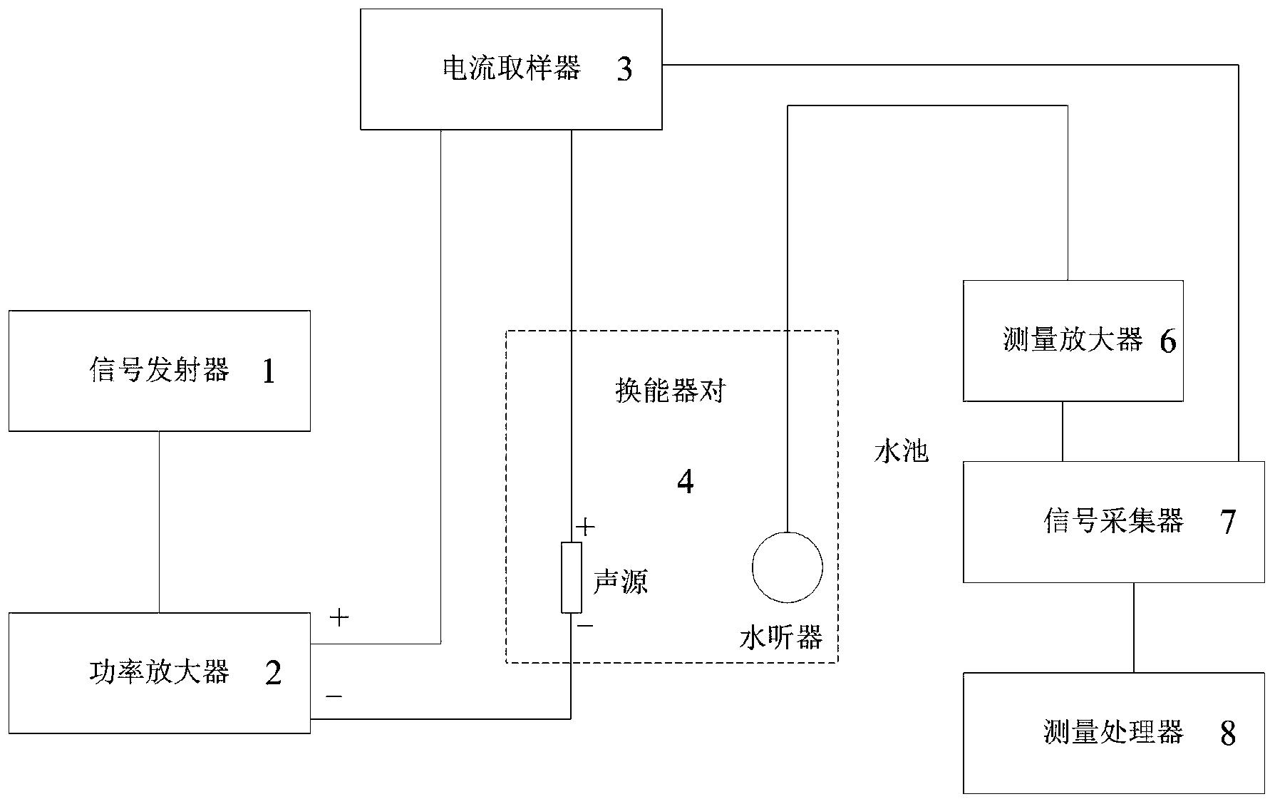 基于空间频域平滑技术的换能器转移阻抗校准装置