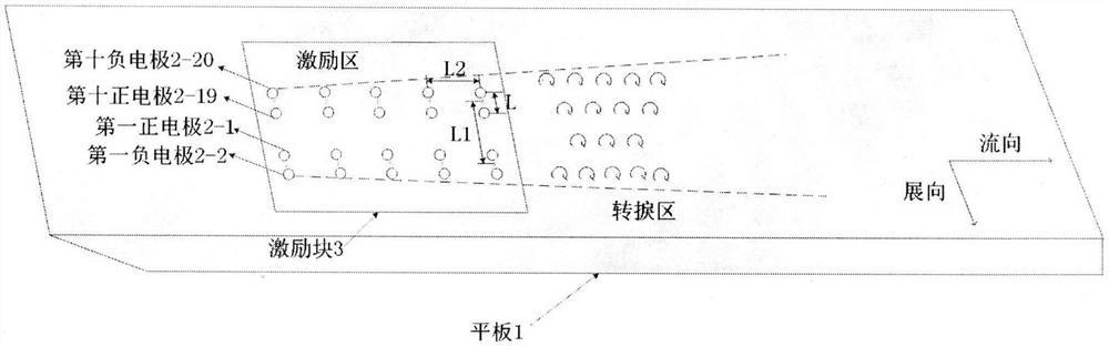 多通道脉冲电弧等离子体流动控制装置及其促进边界层转捩的方法