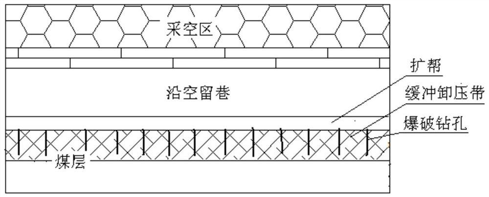 缓冲卸压带与宽巷柔性墙防治坚硬顶板留巷冲击地压方法