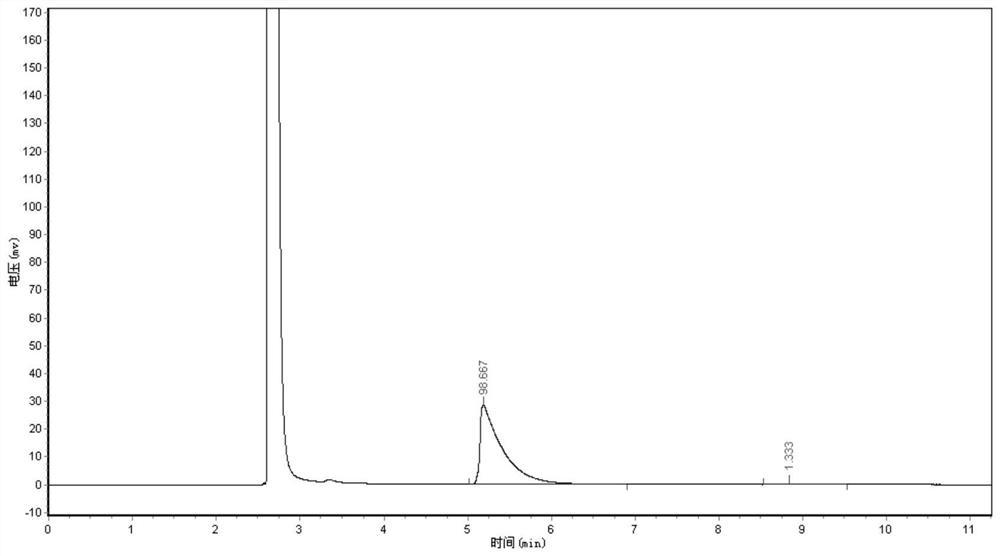 一种(1R,2S)-2-(3,4-二氟苯基)环丙胺的制备方法