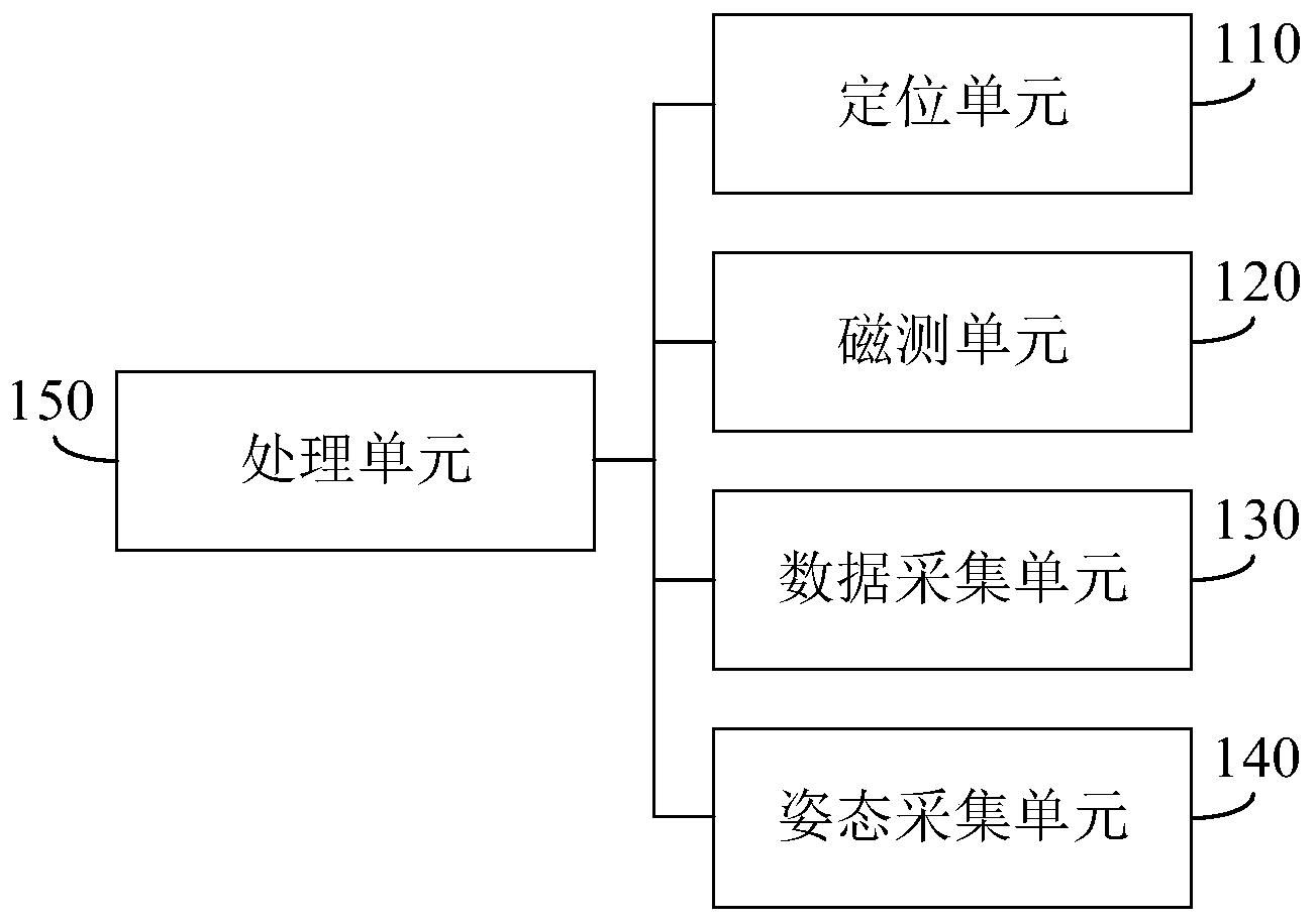 基于无人机的地质勘测集成系统