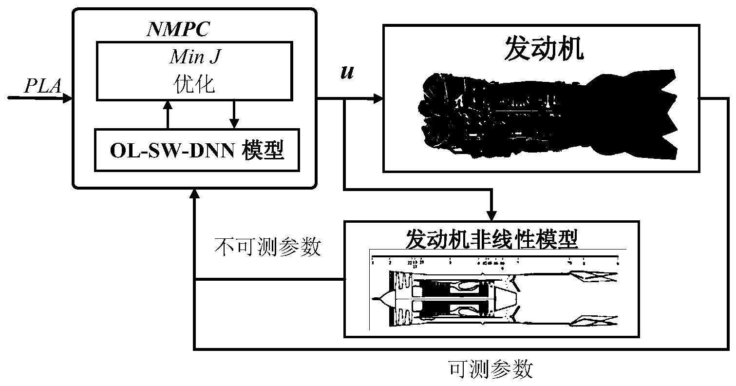 基于非线性模型预测控制的航空发动机直接推力控制方法