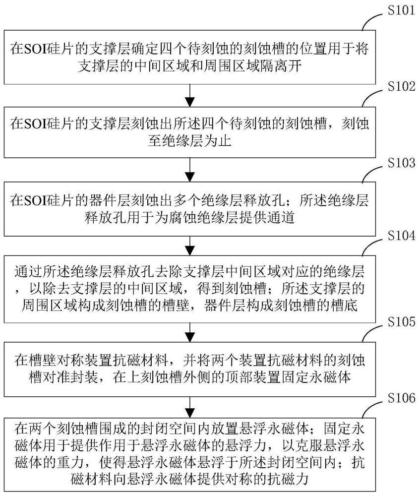 一种基于抗磁体悬浮的MEMS惯性传感器的制备方法