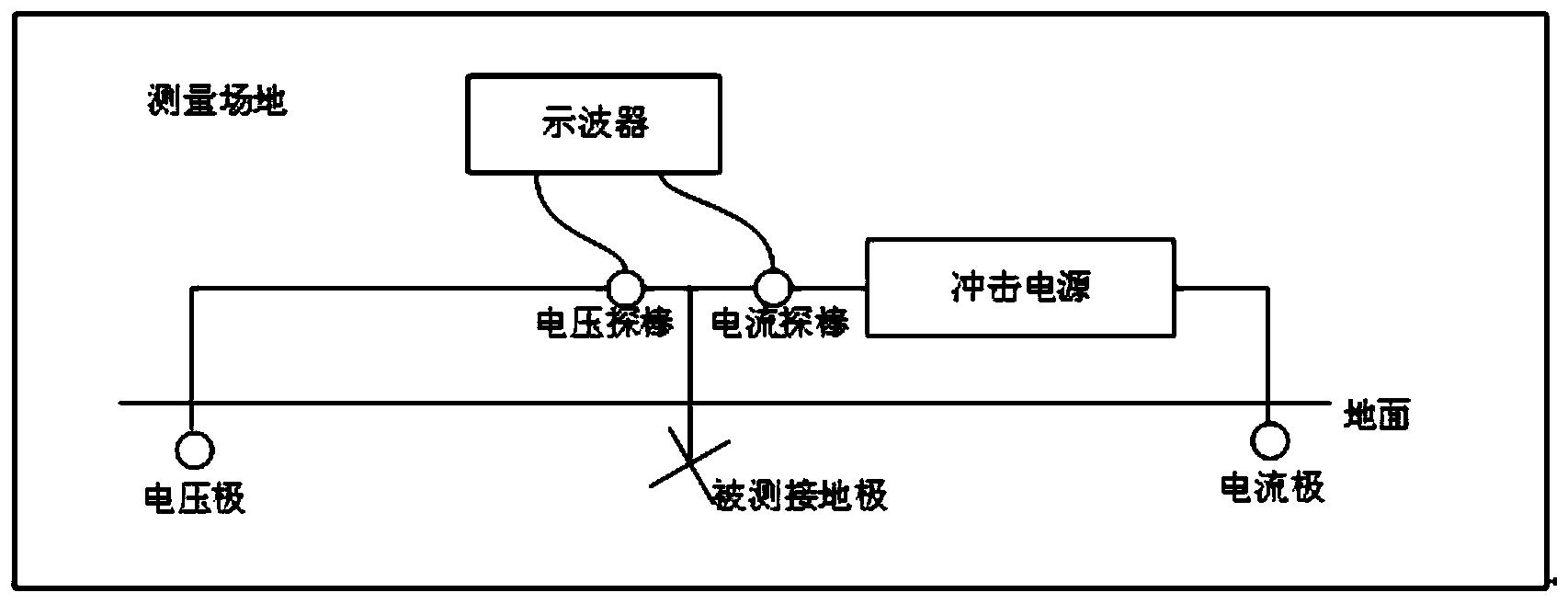 一种杆塔接地极冲击有效长度的测试系统及测量方法