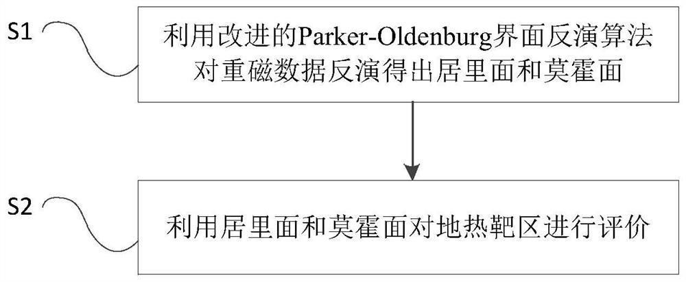 一种基于重磁界面反演的大地热流估计方法