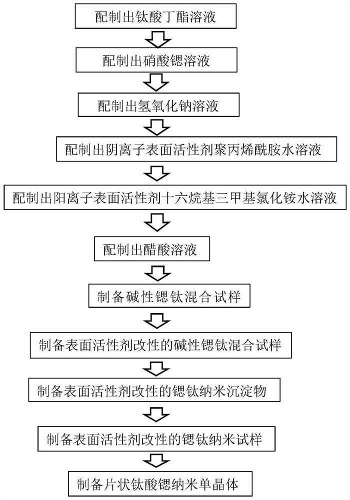 片状钛酸锶纳米单晶体的制备方法