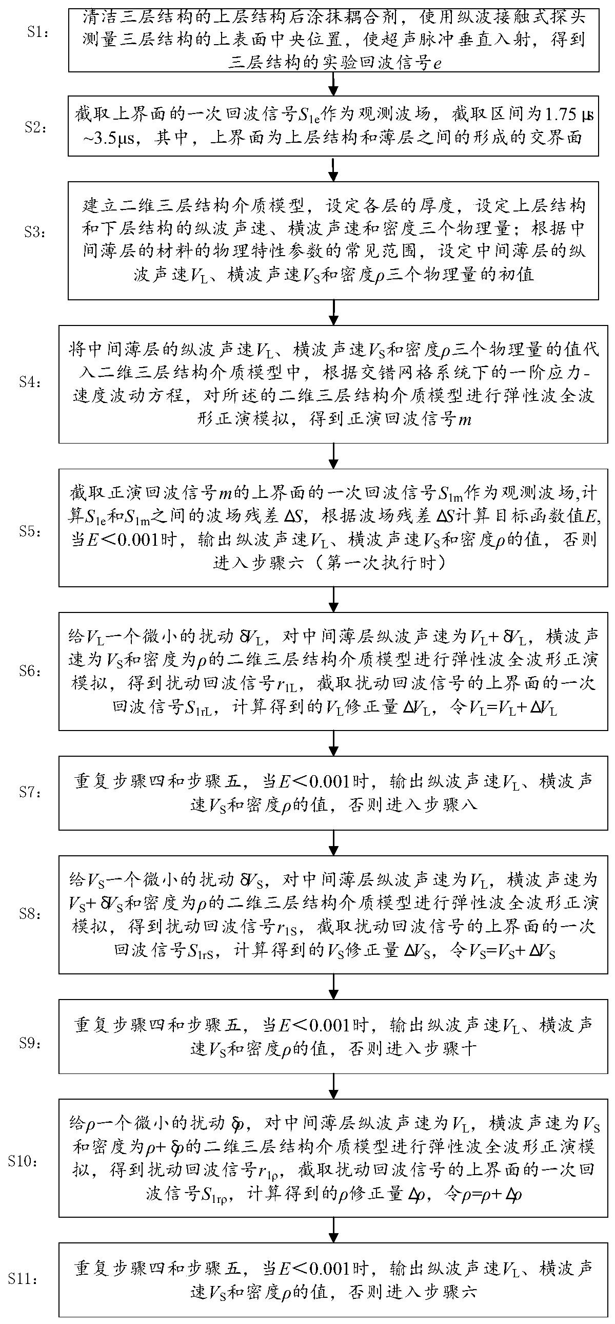 一种三层结构中间薄层物理特性参数测量方法