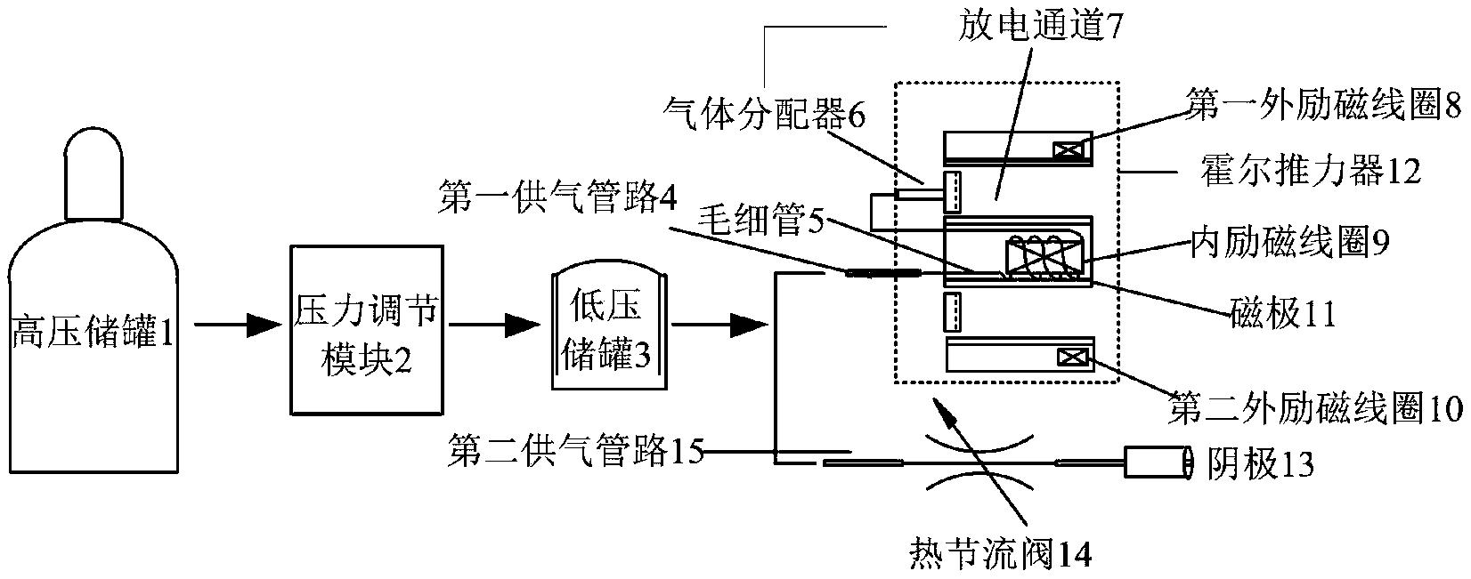 一种基于毛细管的工质流量供给量调节装置