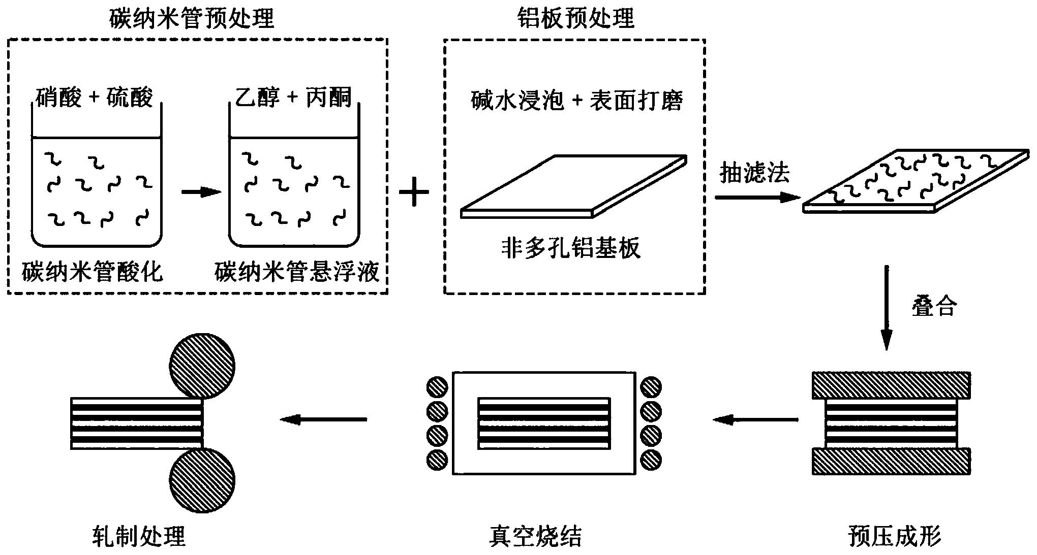 一种碳纳米管增强多层铝基复合材料及其制备方法和应用