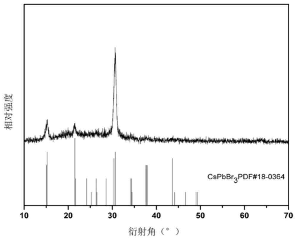 一种高稳定性十字形CsPbBr钙钛矿纳米晶的制备方法及其制得的产品