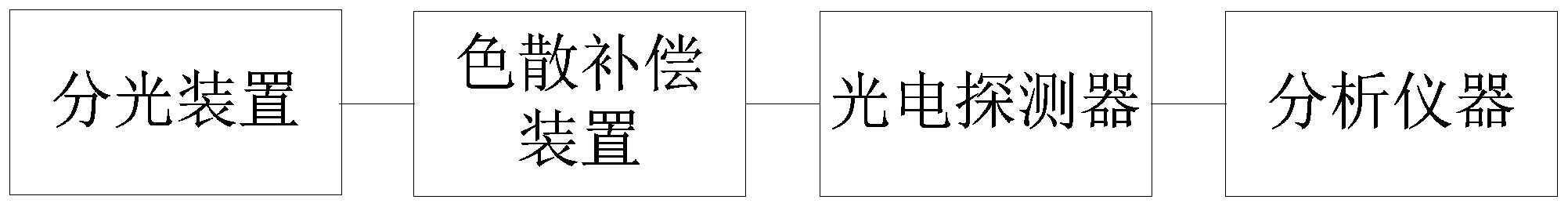 一种实时全光谱脉冲激光偏振分析仪