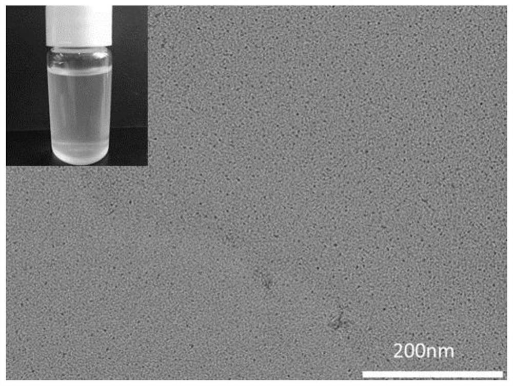 一种基于液体石蜡溶剂体系绿色合成油溶性硫化锌量子点的方法