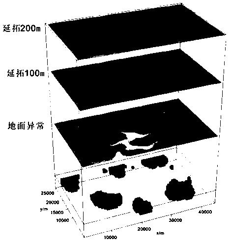 一种空-地联合三维重力数据特征分析及密度反演方法