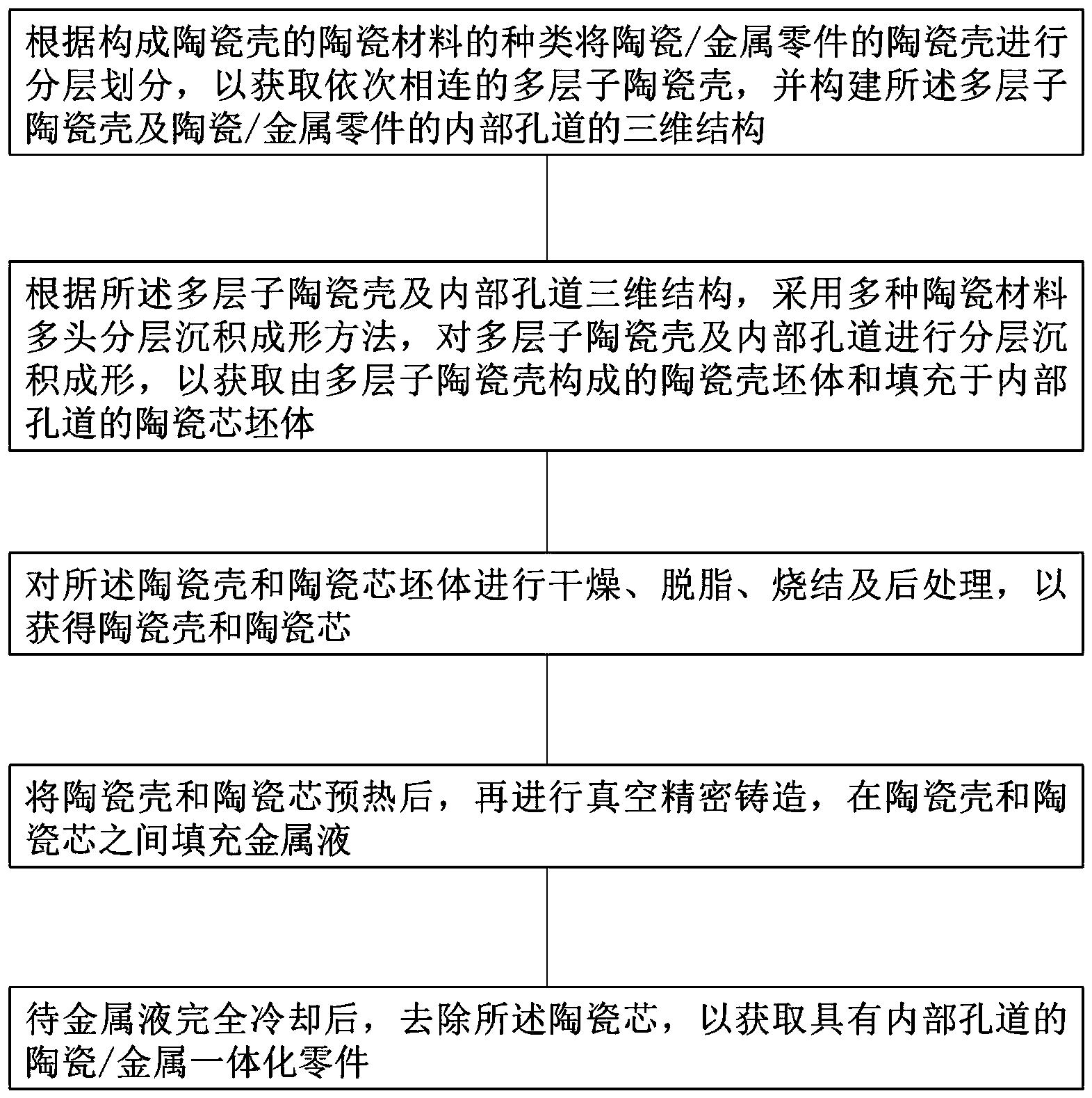 基于分层挤出成形的陶瓷和金属一体化零件的铸造方法