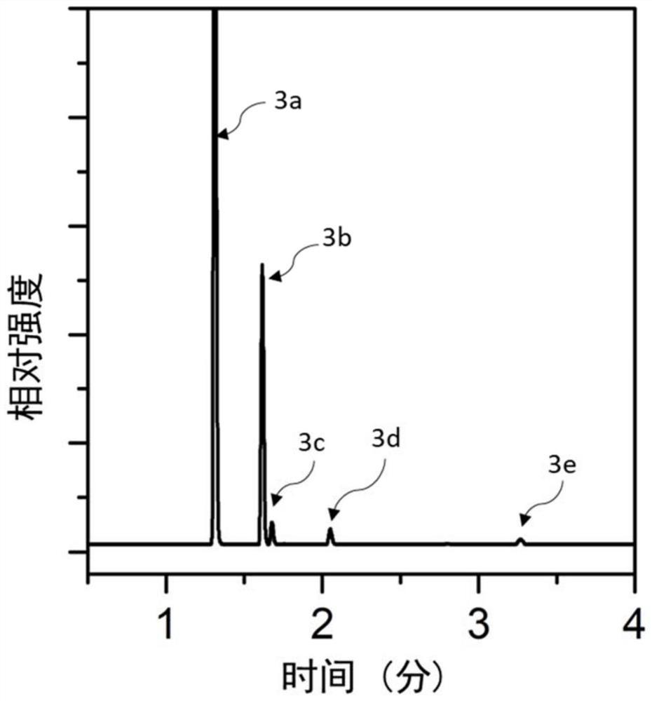 一种氯代芳香化合物(R-X)的脱氯方法