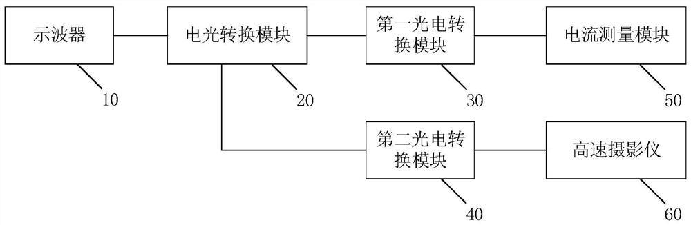 适用于长空气放电观测的同步装置