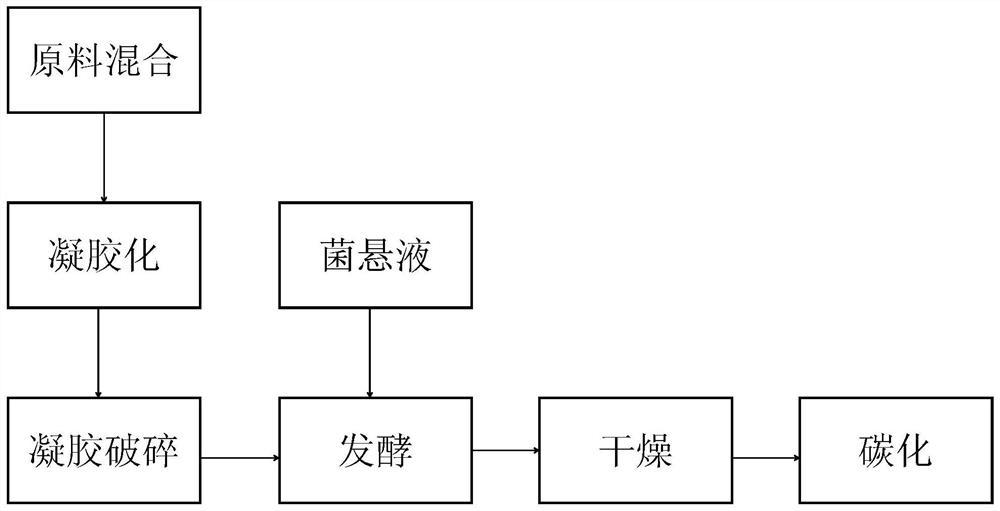 一种植烟土壤纳米镉钝化剂及其制备方法与应用